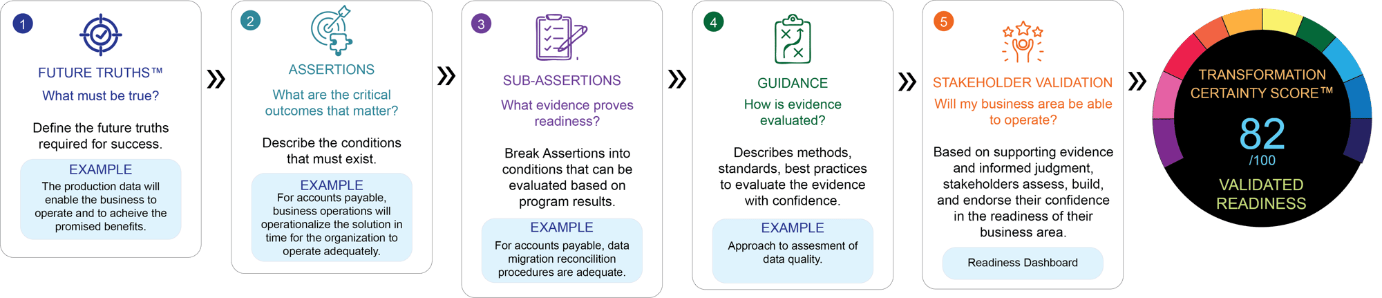 How Assert works -three-1