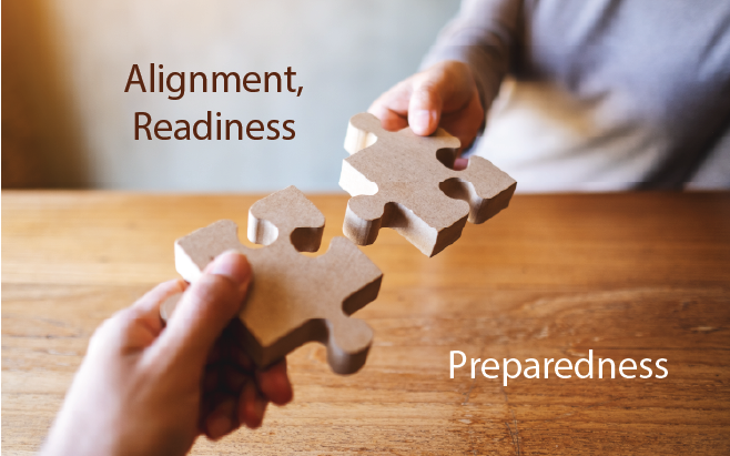 Image - Alignment-Readiness-Preparedness-2