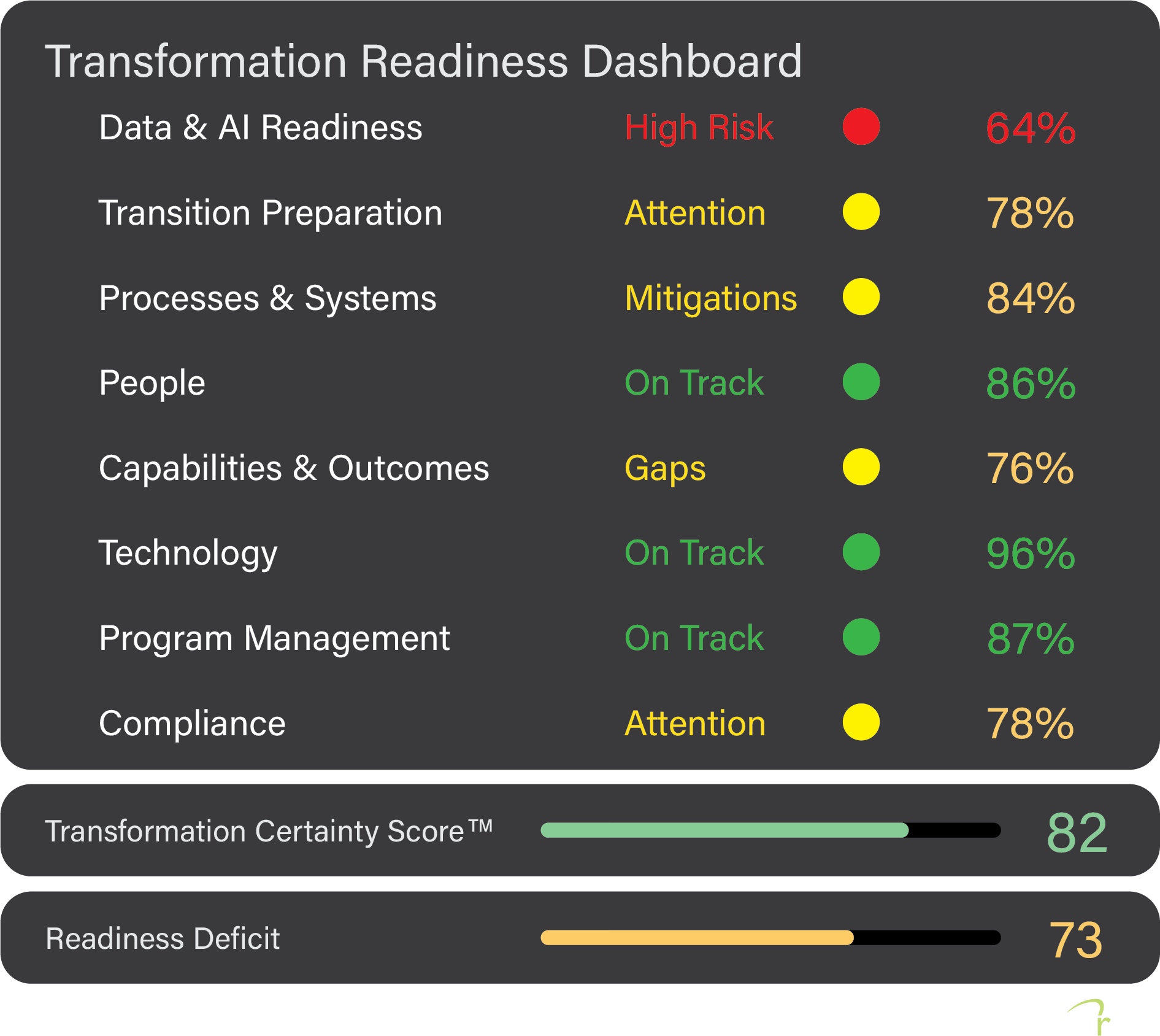 Transformation Intelligence Dashboard REL 2.0-1