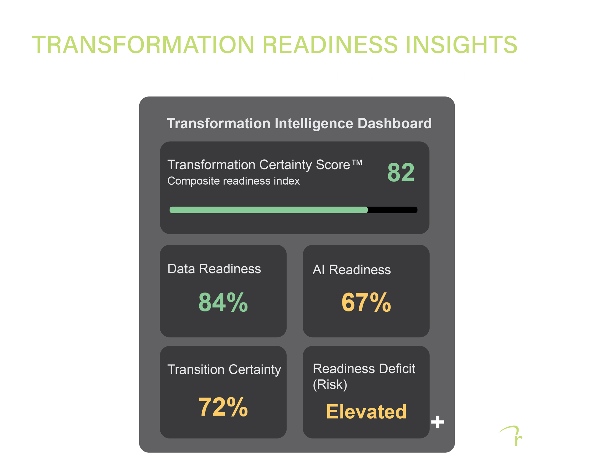 Transformation Intelligence Dashboard v2-1