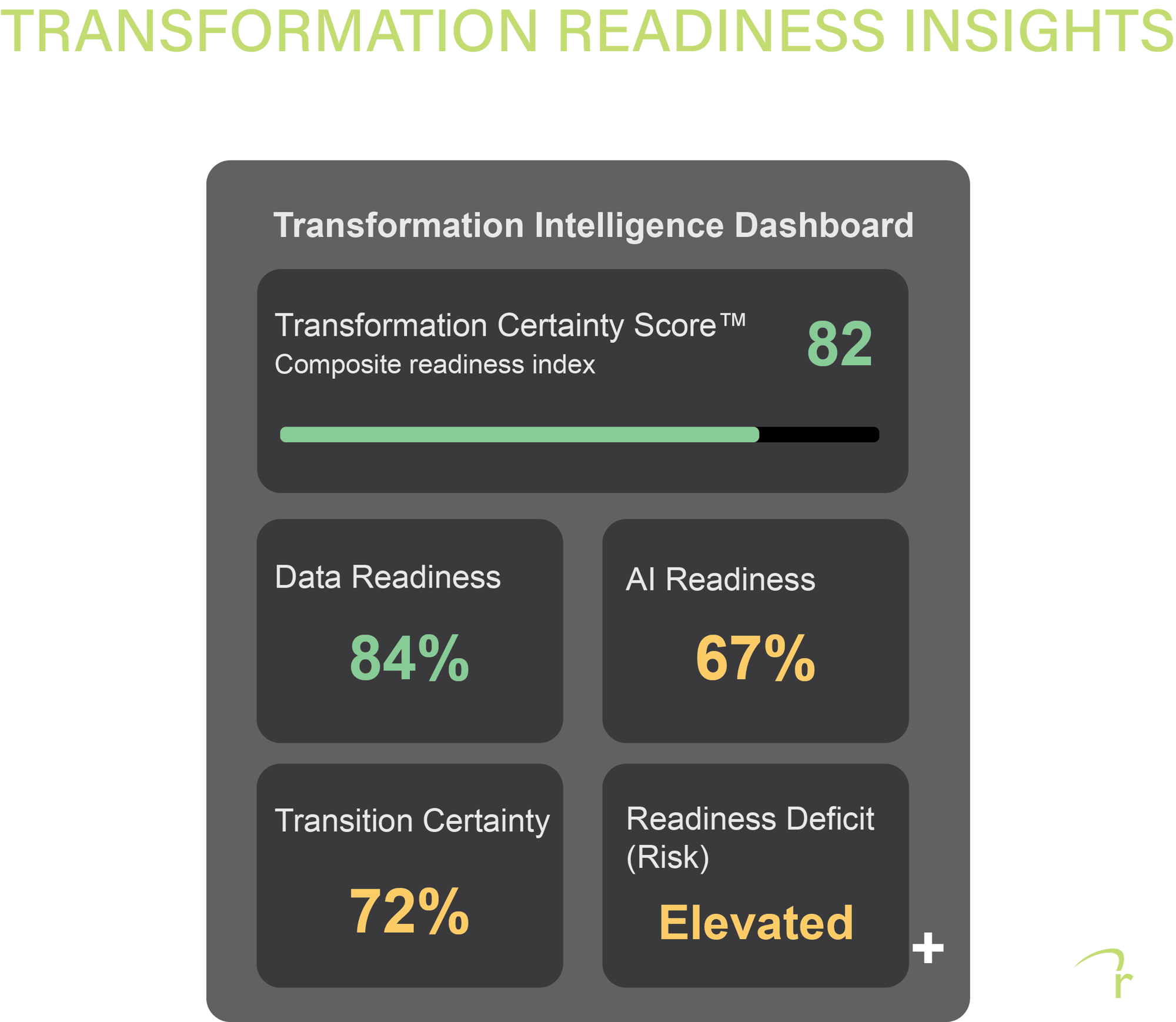 Transformation Intelligence Dashboard v2