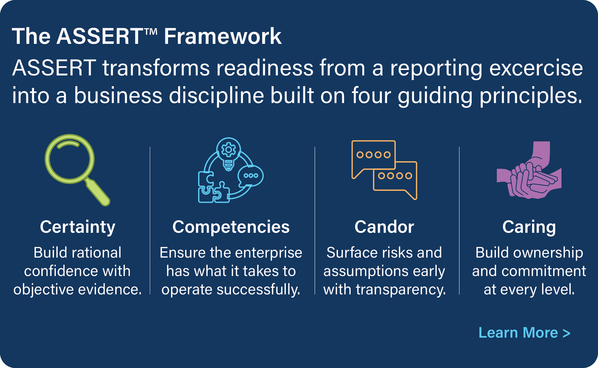 Assert Framework - About-1