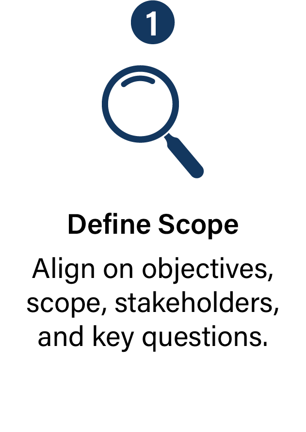 Our Assessment Process v2-Jul-08-2026-10-29-14-1173-PM Our Assessment Process v2-Jul-08-2026-10-29-14-1173-PM
