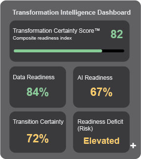 Transformation Intelligence Dashboard - Home Transformation Intelligence Dashboard - Home