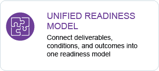Uniified Readiness Model